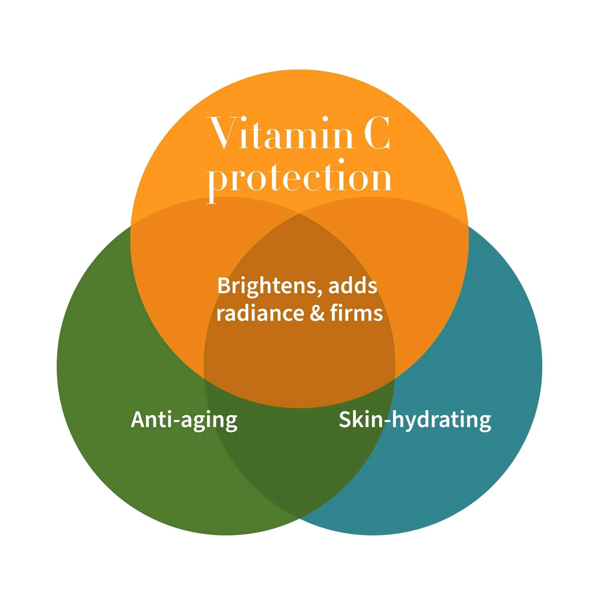 Glow Vitamin C Serum