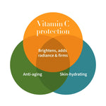 Vitamin C Serum - Glow Ritual Vitamin C Serum