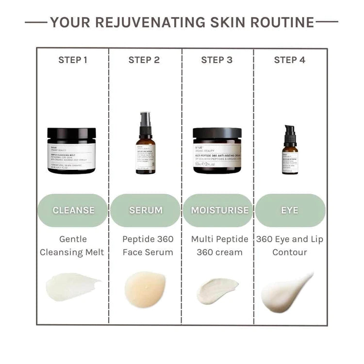Evolve 360 ​​Lip and Eye Contour Cream