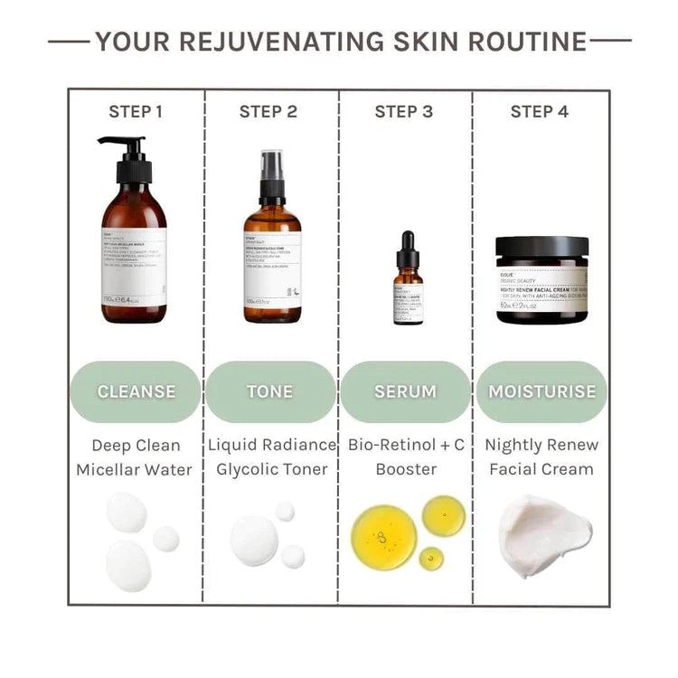 Evolve Nightly Renew Facial Cream